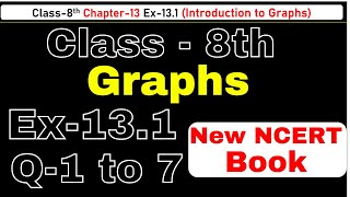 Class8 Ex131 Q1 to 7 Introduction to Graph Chapter13 Math New Syllabus CBSE NCERT Book 202324 [upl. by Alec]