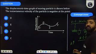 The displacementtime graph of moving particle is shown below The instantaneous velocity of the [upl. by Finn774]