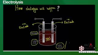 Electrolysis of molten and Aqueous Electrolytes  Electrolysis 50700620  Electrolysis with saadi [upl. by Helyn]