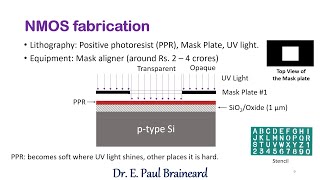 NMOS Fabrication [upl. by Leamse807]