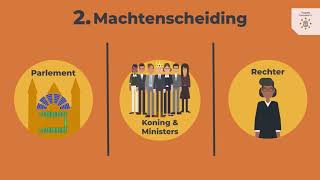 Kennisclip Inleiding Constitutioneel Recht – 3 Beginselen van de democratische rechtsstaat [upl. by Hogle]