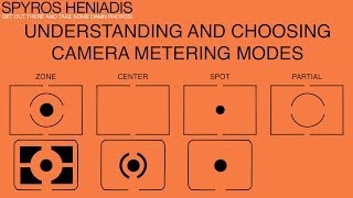 Understanding and Choosing Camera Metering Modes  Understanding The Camera Meter Pt2 [upl. by Gunar]