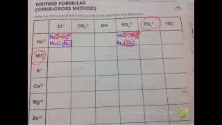 Writing Formulas CrissCross Method [upl. by Anyat]