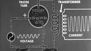 Vacuum Tubes  The Triode amp The Multipurpose Tubes  1943 US Army Training Film [upl. by Anelle]