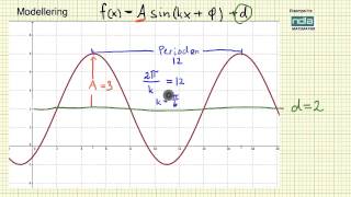 Matematikk R2 Modellering [upl. by Bliss]