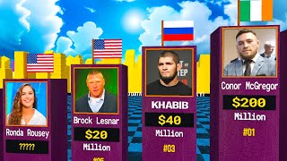 Top 30 Richest MMA Fighters  MMA Fighters Net Worth [upl. by Koenig]