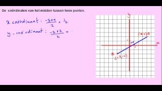 de coördinaten van het midden tussen 2 punten [upl. by Aslin]