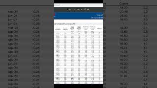 Encuesta de expectativas económicas BANAMEX JULIO 2024 shorts [upl. by Bari]