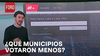 Elecciones 2024 ¿Cuáles fueron los municipios con menos participación  Hora 21 [upl. by Nanreik]