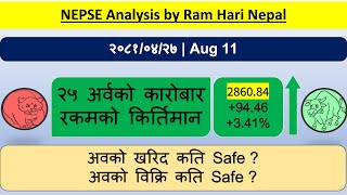 20810427  Nepse Daily Market Update  Stock Market Analysis by Ram Hari Nepal [upl. by Nyllewell]