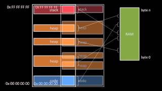 Operating System Basics [upl. by Darrill]