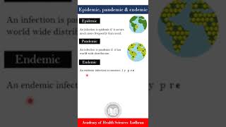 Epidemic endemic amp pandemic diseases  Microbiology  by Imran Yaseen [upl. by Aerdnaeel]