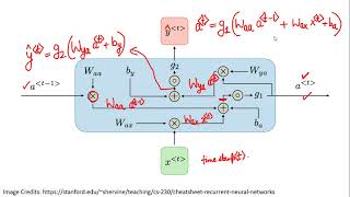 RNNs as pictures in Hindi [upl. by Eillah196]