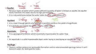 Aquifer  Aquitard  Aquiclude  Aquifuge [upl. by Filip]