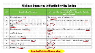 Microbiology 101  Quantities of Injectable Preparation Used for Sterility Testing  Microbiology [upl. by Alhan]