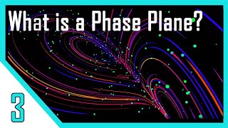 Phase Plane  Nonlinear Control Systems [upl. by Jennette]