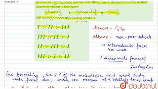 Isomers of hexane based on their branching can be divided into three distinct classes as shown [upl. by Enylcaj]