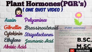 What are Plant Hormones Types of Plant Growth Regulators PolyaminesBrassinosteroidsPGR [upl. by Miarzim]