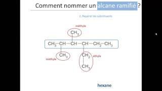 Nomenclature des alcanes [upl. by Marpet]