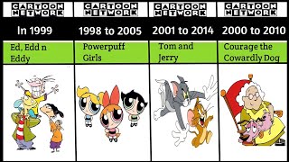 Top 20 Old Cartoon Network Shows You Must Have Watched and Miss [upl. by Kapoor786]