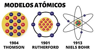 Los MODELOS ATÓMICOS Demócrito Dalton Thomson Rutherford Bohr Sommerfeld Cuántico [upl. by Granger293]