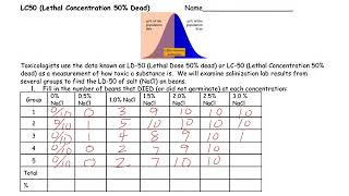 LC50 Lab using Salinization Data [upl. by Akinuahs]