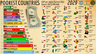 The POOREST Countries in the World [upl. by Naujled]