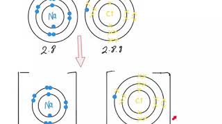 How to draw dot cross diagrams for ionic compounds [upl. by Vincelette]