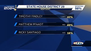 Kentucky 2024 primary election State House results [upl. by Soule]