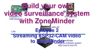 Build your own video surveillance system with ZoneMinder Ep2 Stream ESP32CAM video to ZoneMinder [upl. by Reilly]