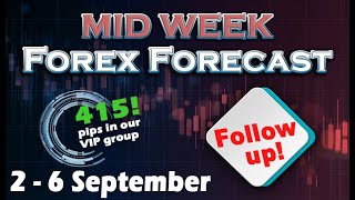 🟩Forex MID WEEK Analysis 2  6 September [upl. by Solenne]