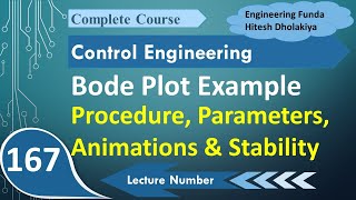 Bode Plot Example Explained with Animations Basics Steps Parameters and Stability [upl. by Nalorac]