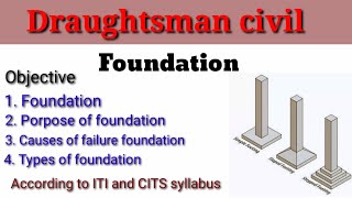 Foundation lecture for ITI Draughtsman civil and CITS student [upl. by Jilli]