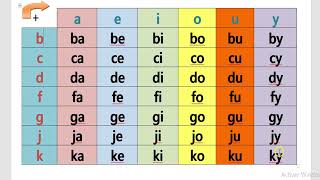 Lire les syllabes part1 [upl. by Manheim922]