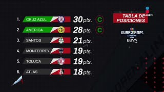 Tabla general de Guardianes 2021 Jornada 12  Liga Mx  Adrenalina [upl. by Sissy]