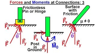 Mechanical Engineering Equilibrium of Rigid Bodies 4 of 30 Forces amp Moments at Connections 3 [upl. by Eckardt654]