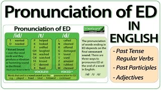 ED pronunciation in English  How to pronounce ED endings [upl. by Argyle]