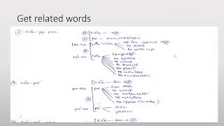 Lecture Introduction to lexicography [upl. by Anelej]