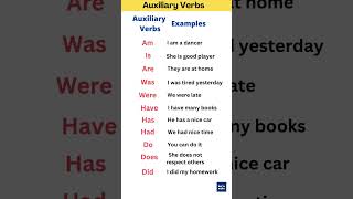 Modal Auxiliary Verbs  Modal Verbs in English  verbs english englishgrammar englishvocabulary [upl. by Acemaj]