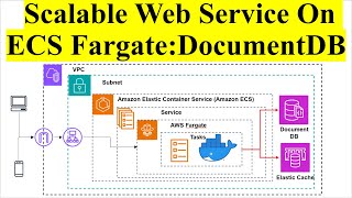 Kubernetes Container App on AWS ECS Fargate  DocumentDB  ElastiCache  Terraform  GitHub Actions [upl. by Nananne]