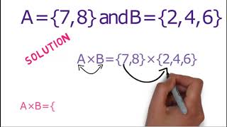 Cartesian Product Of Two Sets In HindiUrdu [upl. by Beall]