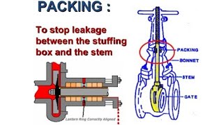 Repair leaking Gate Valve Stem By Packing Replacement amp Installation [upl. by Xanthe29]