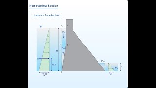 Gravity dam problem 1 [upl. by Anitsrik487]