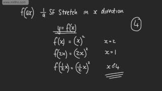 AS Maths Graph Transformations  Understanding fax Stretches in x direction [upl. by Edita]