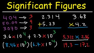 Significant Figures Made Easy [upl. by Ardnoid648]