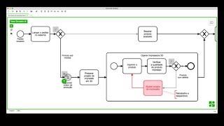 Simulação de processo com BPMN [upl. by Iden]