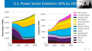 2021 Standard Scenarios US Electricity Sector Outlook [upl. by Akineg600]