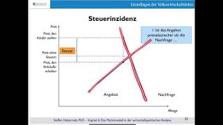 Staatseingriff in Preisbildung 3 Mindestpreis [upl. by Ajdan]