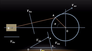 Lecture 1  How to draw velocity diagram  Relative velocity method [upl. by Rehttam]