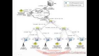 ISP networks video 13 Common amp Stacking VLANs  Double Tagging  Arabic [upl. by Riordan]